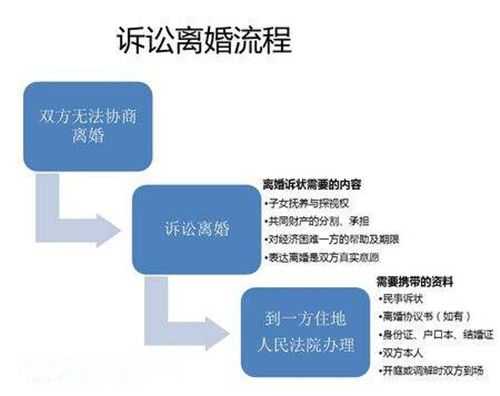 起诉离婚流程程序（起诉离婚流程程序图）-第3张图片-祥安律法网