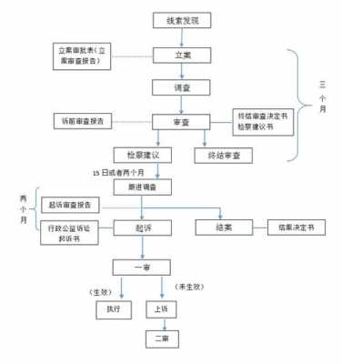 析产诉讼办案流程（析产诉讼的三种方式）-第3张图片-祥安律法网