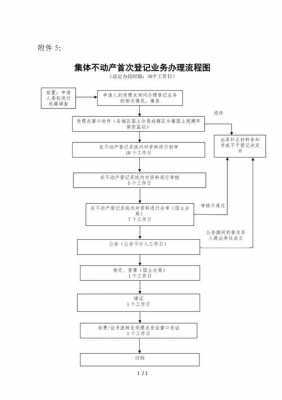 产权办理登记流程（产权办理登记流程图）-第2张图片-祥安律法网