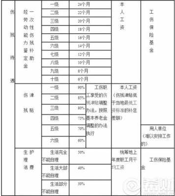 工伤续假流程（工伤假延期标准）-第1张图片-祥安律法网