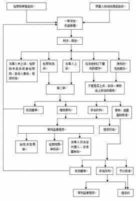 民调案件审理流程（民调案件什么时候开庭）-第2张图片-祥安律法网