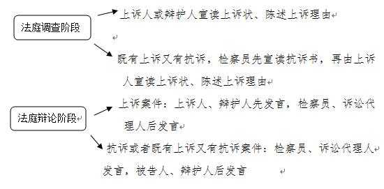 民调案件审理流程（民调案件什么时候开庭）-第3张图片-祥安律法网