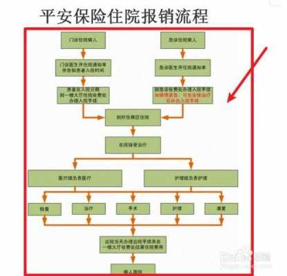 平安保险办理流程（平安保险办理流程）-第2张图片-祥安律法网