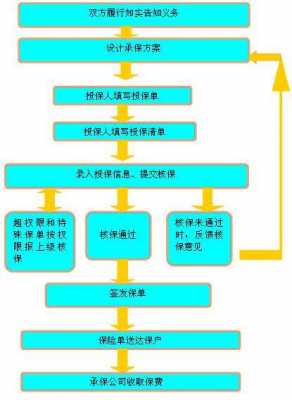 平安保险办理流程（平安保险办理流程）-第1张图片-祥安律法网