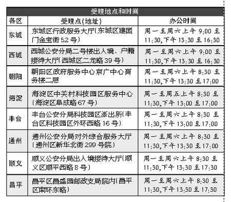 铁岭办护照流程（铁岭护照办理电话号码）-第2张图片-祥安律法网