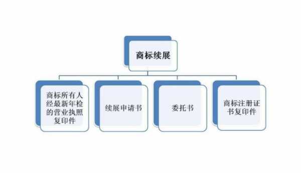 中国商标续展流程（中国商标续展流程图）-第2张图片-祥安律法网