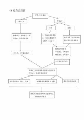 医院CT复查流程（医院ct复查流程图）-第1张图片-祥安律法网