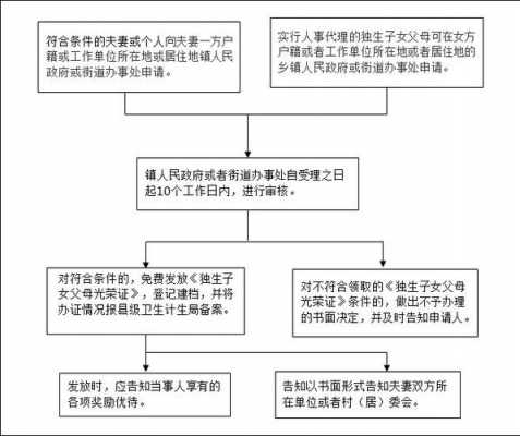 西安独生子女证办理流程（西安办独生子女证有什么好处）-第3张图片-祥安律法网