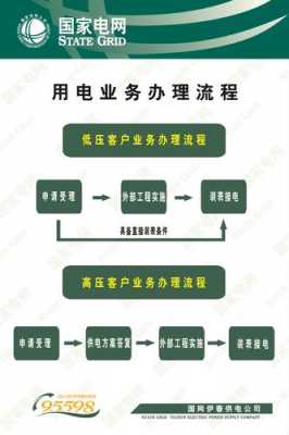 申请供电流程（如何申请供电局供电）-第1张图片-祥安律法网