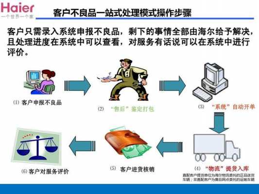 海尔无理由退货流程（海尔想要退货怎么办）-第1张图片-祥安律法网