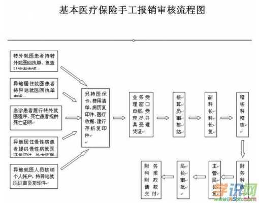 社保报账流程（社保报销流程怎么走）-第2张图片-祥安律法网