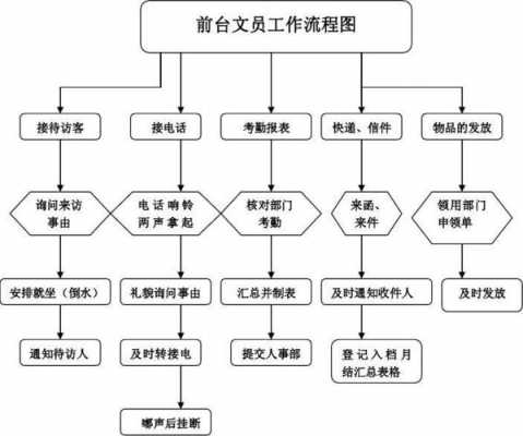 文职入职后流程（文职入职需要准备什么）-第1张图片-祥安律法网