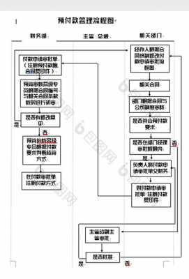 预付款流程（预付款流程图）-第1张图片-祥安律法网