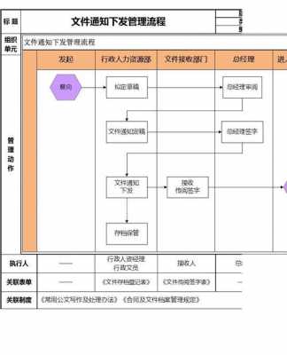 文件发放管理流程（文件的发放）-第2张图片-祥安律法网