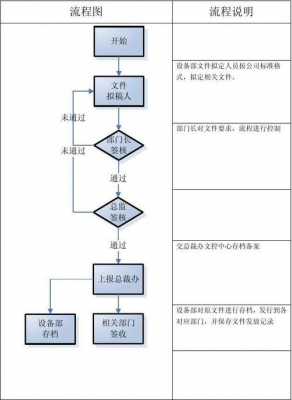 文件发放管理流程（文件的发放）-第3张图片-祥安律法网