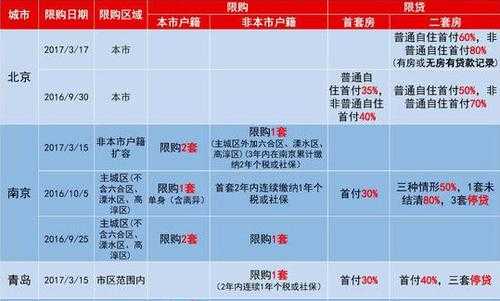 济南审核限购流程（济南限购核查多久出结果）-第2张图片-祥安律法网