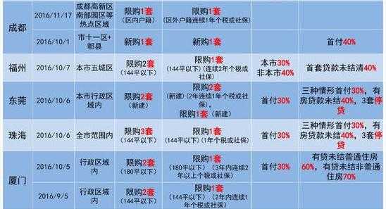 济南审核限购流程（济南限购核查多久出结果）-第3张图片-祥安律法网