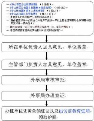 兼职签证办理流程（兼职签证办理流程）-第1张图片-祥安律法网