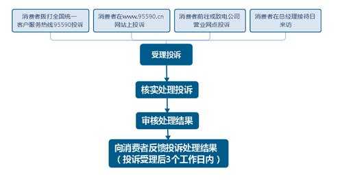 移动投诉处理流程（移动公司投诉处理流程）-第3张图片-祥安律法网