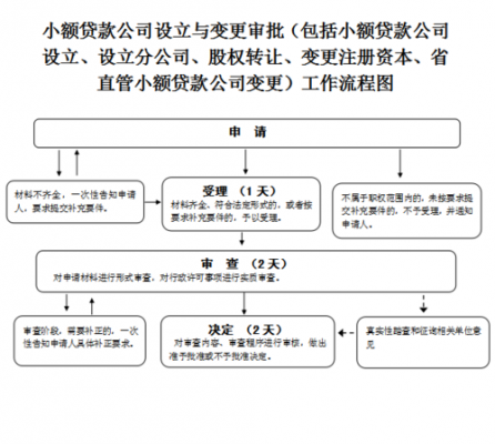 个人小额贷款办理流程（个人小额贷款需要具备哪些条件）-第1张图片-祥安律法网