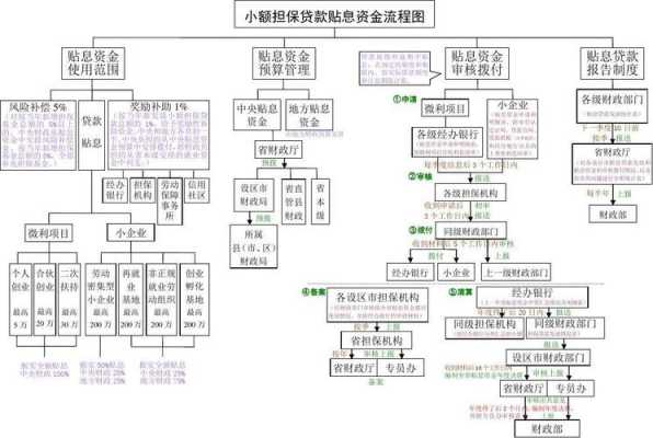 个人小额贷款办理流程（个人小额贷款需要具备哪些条件）-第2张图片-祥安律法网