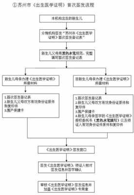 社保新生儿办理流程（社保新生儿办理流程图）-第1张图片-祥安律法网