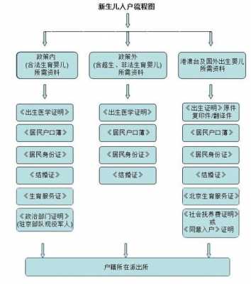 社保新生儿办理流程（社保新生儿办理流程图）-第3张图片-祥安律法网