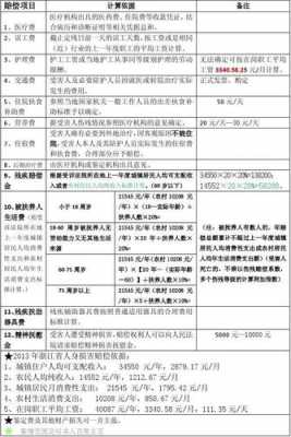 伤残赔偿款领取流程（伤残赔偿流程要什么材料）-第1张图片-祥安律法网