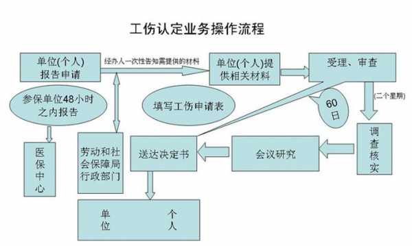 伤残赔偿款领取流程（伤残赔偿流程要什么材料）-第2张图片-祥安律法网