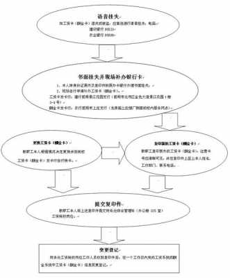 资料丢失补办流程（丢失材料）-第3张图片-祥安律法网