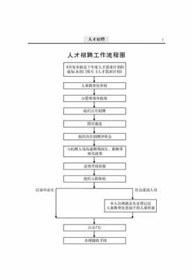 去人才市场找工作流程（去人才市场找工作流程是什么）-第2张图片-祥安律法网