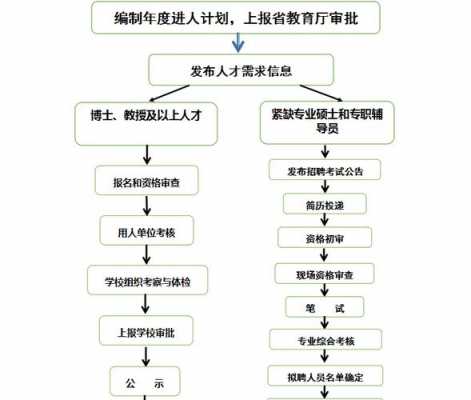 去人才市场找工作流程（去人才市场找工作流程是什么）-第1张图片-祥安律法网