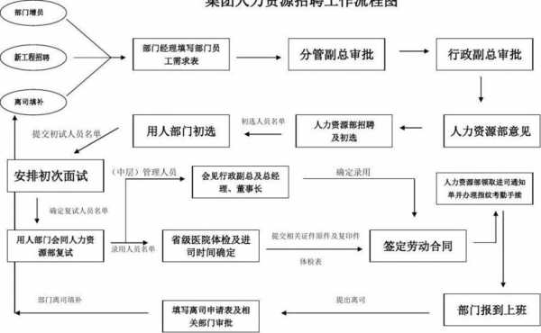 去人才市场找工作流程（去人才市场找工作流程是什么）-第3张图片-祥安律法网