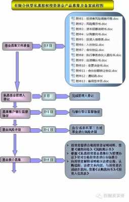 私募产品备案流程（私募产品备案流程 知乎）-第3张图片-祥安律法网