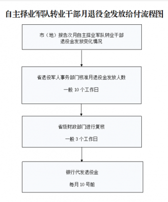 准备转业在部队流程（部队想转业）-第1张图片-祥安律法网