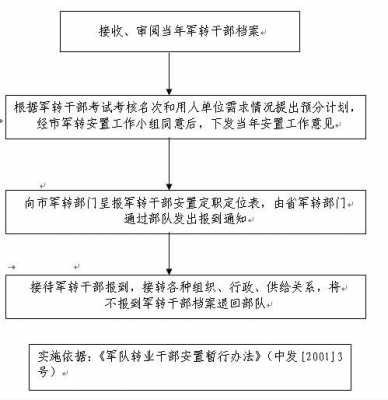 准备转业在部队流程（部队想转业）-第3张图片-祥安律法网