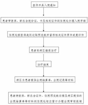 贵州农村医保报销流程（贵州农村医保报销流程图）-第3张图片-祥安律法网