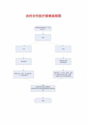 贵州农村医保报销流程（贵州农村医保报销流程图）-第2张图片-祥安律法网