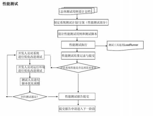 测试公司流程（测试 公司）-第3张图片-祥安律法网