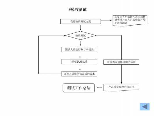 测试公司流程（测试 公司）-第1张图片-祥安律法网