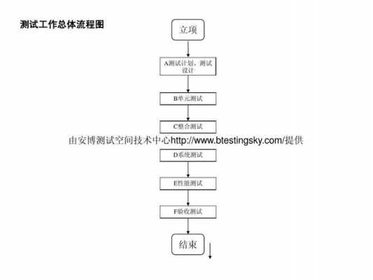 测试公司流程（测试 公司）-第2张图片-祥安律法网