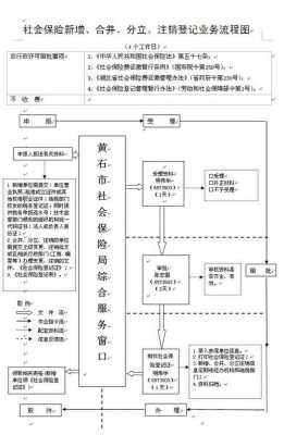 注销保险手续流程（注销保险需要什么手续）-第1张图片-祥安律法网