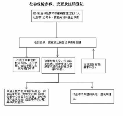 注销保险手续流程（注销保险需要什么手续）-第2张图片-祥安律法网