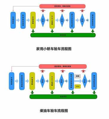 上海车管所验车流程（上海车管所验车流程图）-第1张图片-祥安律法网