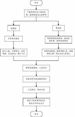 客人受伤救治流程（顾客受伤需要紧急疏散吗）-第2张图片-祥安律法网