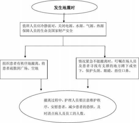 客人受伤救治流程（顾客受伤需要紧急疏散吗）-第1张图片-祥安律法网