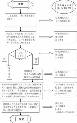 总医院辞职流程（总医院辞职流程图）-第2张图片-祥安律法网