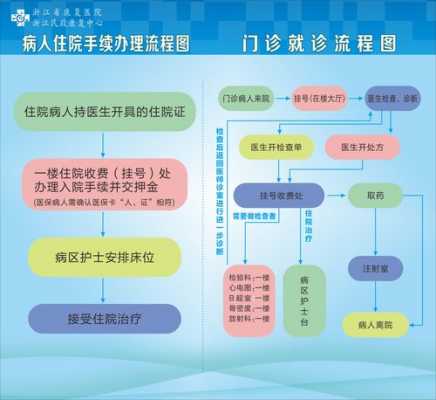 就医流程是什么（就医流程是什么意思啊）-第3张图片-祥安律法网