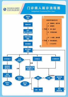 就医流程是什么（就医流程是什么意思啊）-第2张图片-祥安律法网