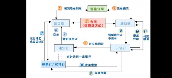 开立信用证的流程图（开立信用证流程图文并茂）-第3张图片-祥安律法网